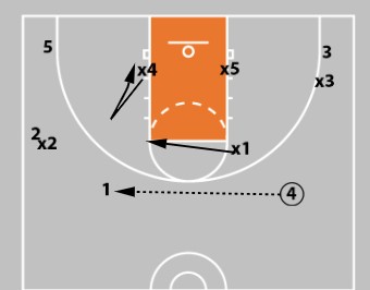 Junk Defense - Triangle & 2 Defense